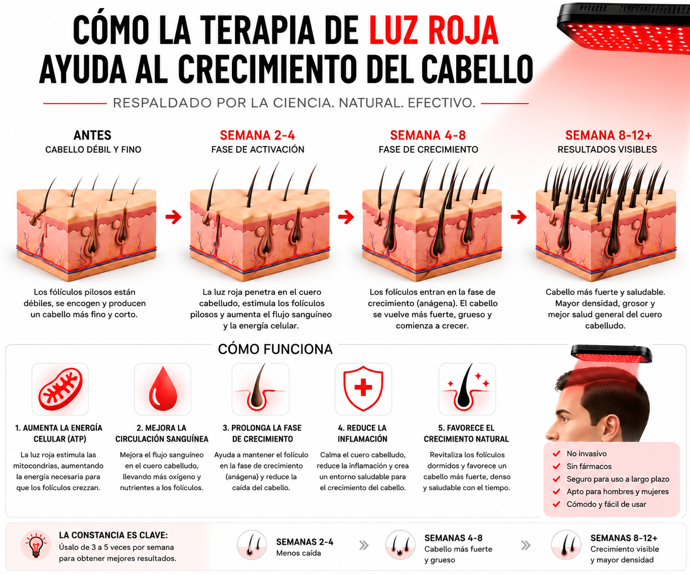 Gorra Capilar Luz Roja Serenya ™